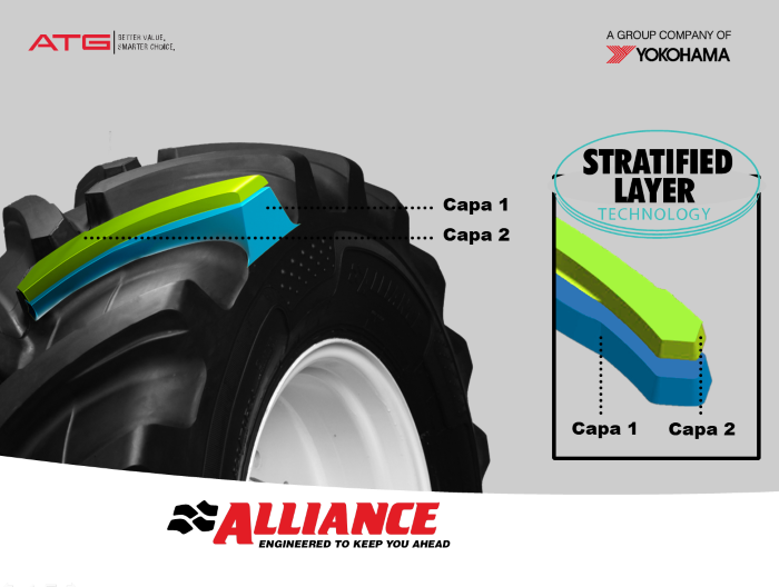 Alliance 380/85R24 131D TL M.AGRISTAR II 85